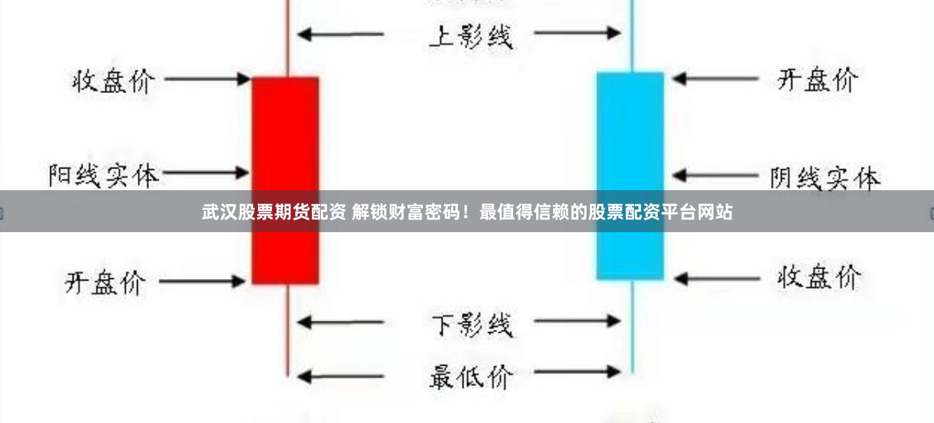武汉股票期货配资 解锁财富密码！最值得信赖的股票配资平台网站