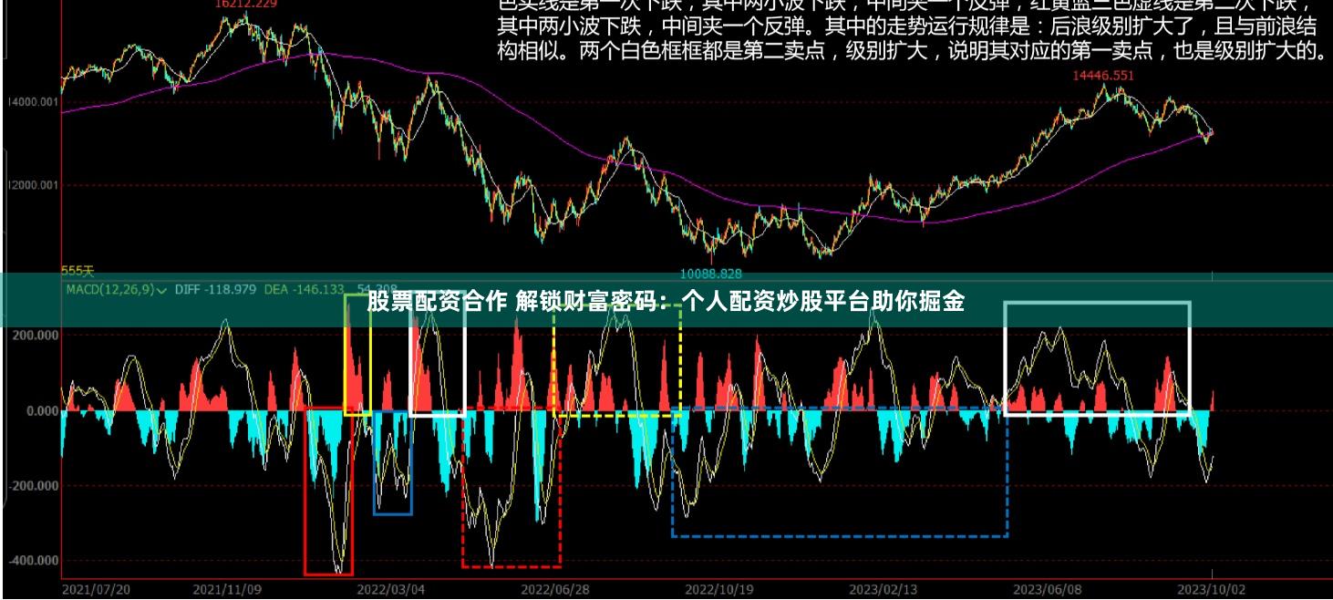 股票配资合作 解锁财富密码：个人配资炒股平台助你掘金