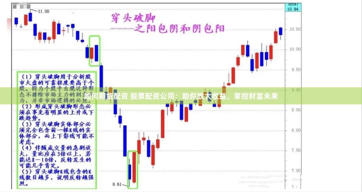 如何期货配资 股票配资公司：助你放大收益，掌控财富未来