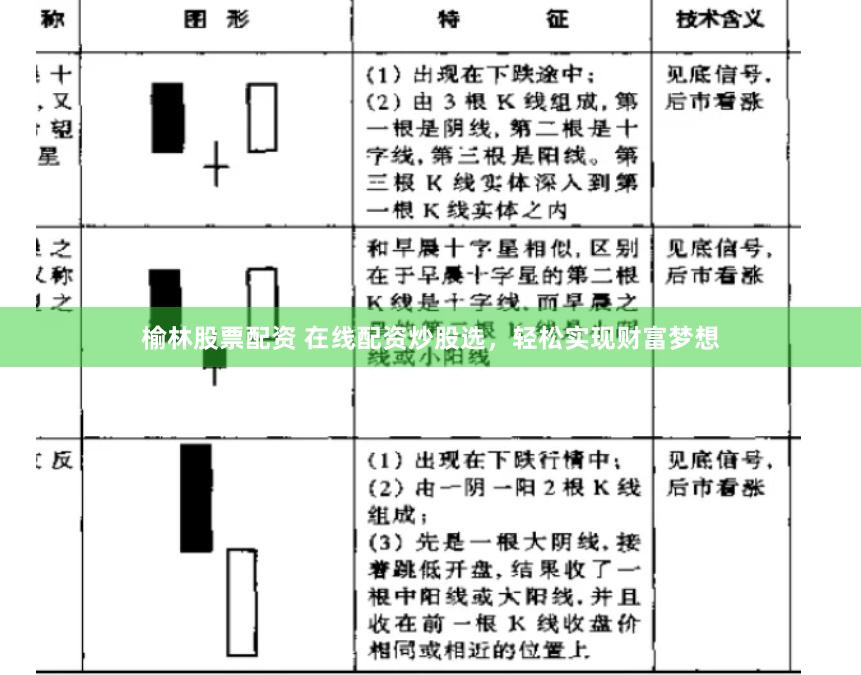 榆林股票配资 在线配资炒股选，轻松实现财富梦想
